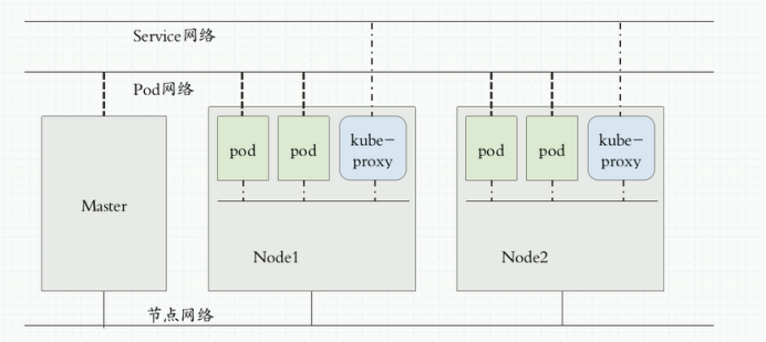 k8s(00)入门知识介绍 - 图1