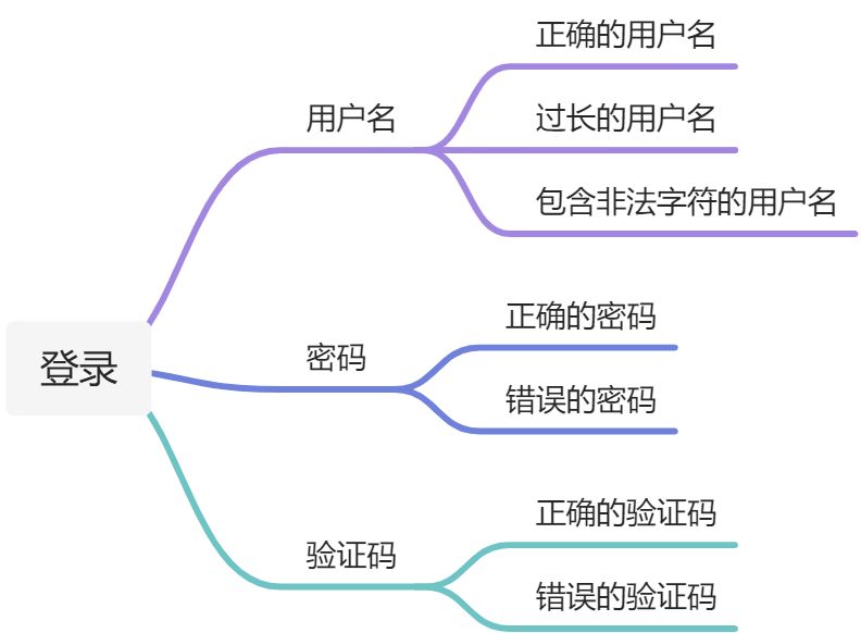 postman-基本使用 - 图8