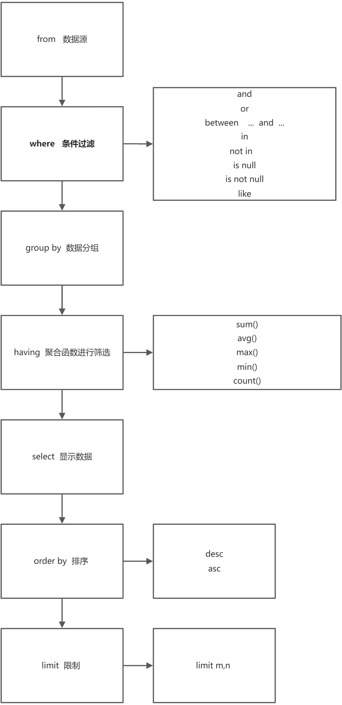 Mysql - 图16