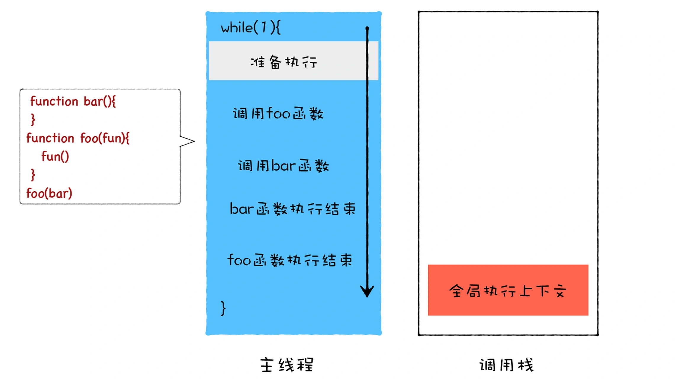 18 | 异步编程（一）：V8是如何实现微任务的？ - 图2