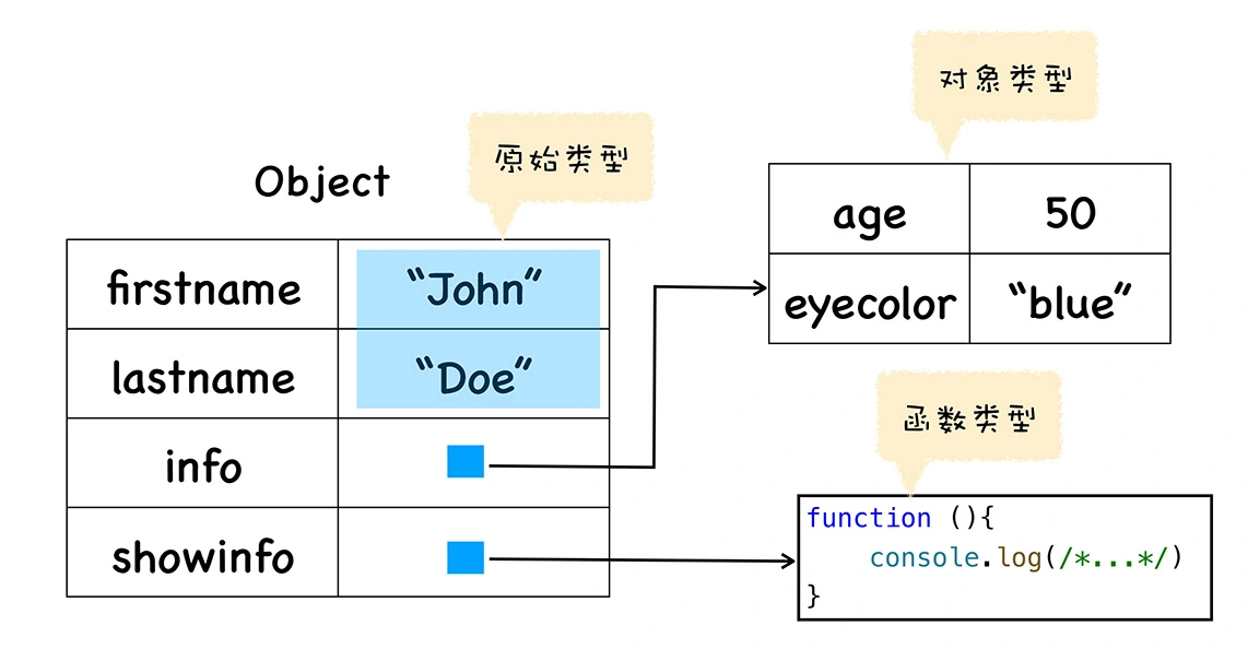 02 | 函数即对象：一篇文章彻底搞懂JavaScript的函数特点 - 图4