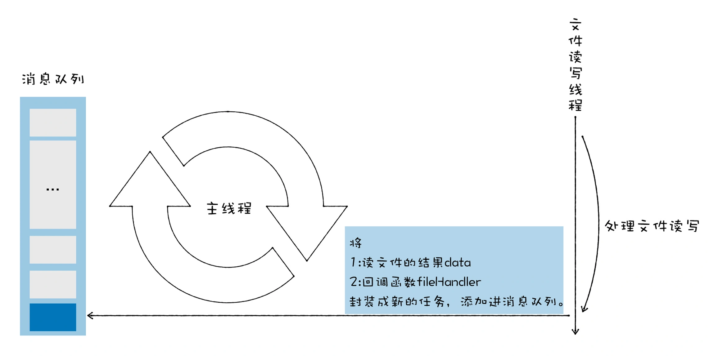 22｜答疑：几种常见内存问题的解决策略 - 图3