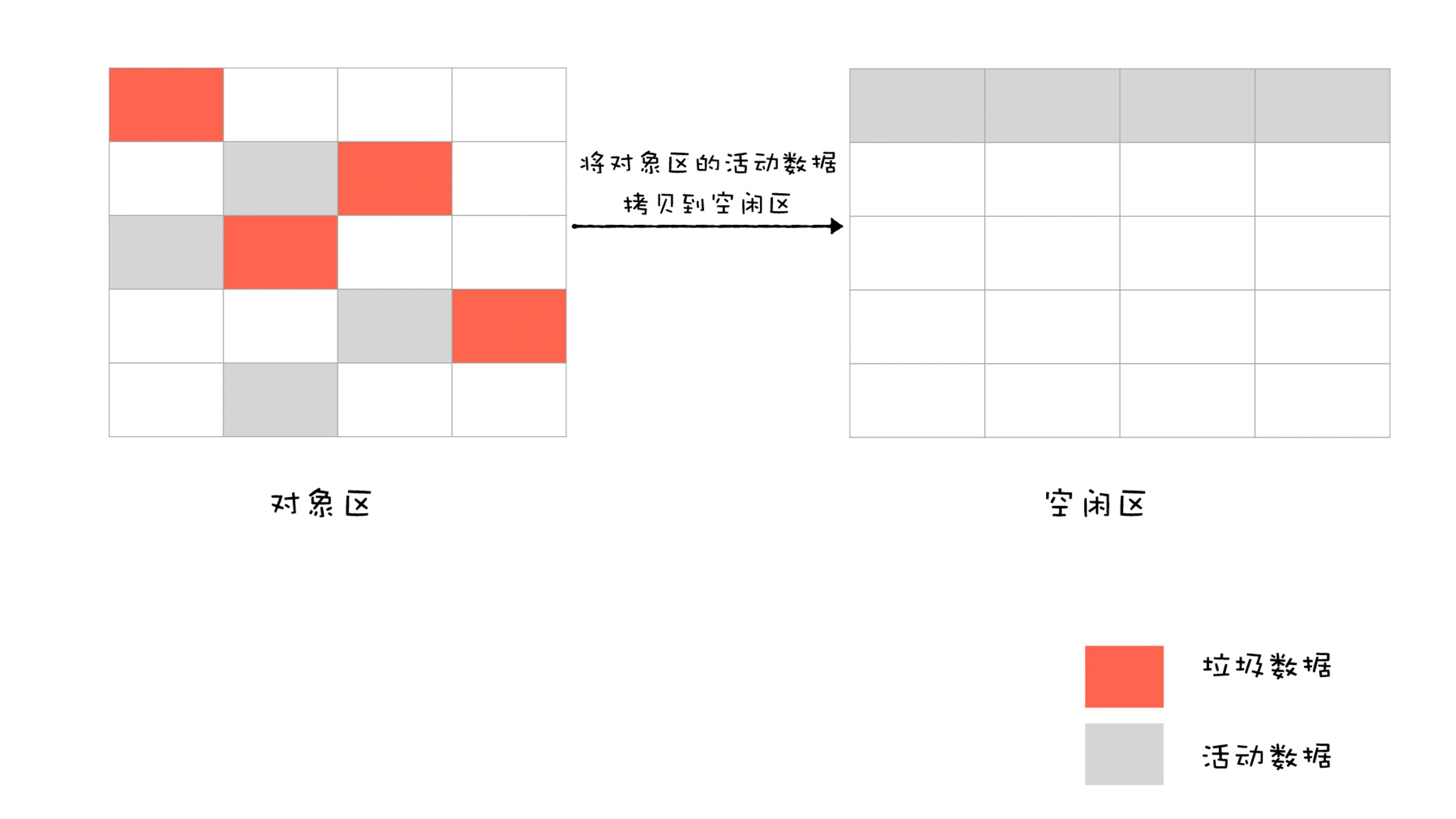 20 | 垃圾回收（一）：V8的两个垃圾回收器是如何工作的？ - 图4