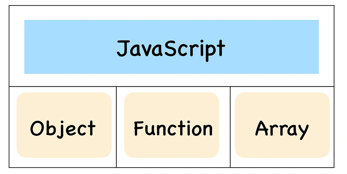 02 | 函数即对象：一篇文章彻底搞懂JavaScript的函数特点 - 图1