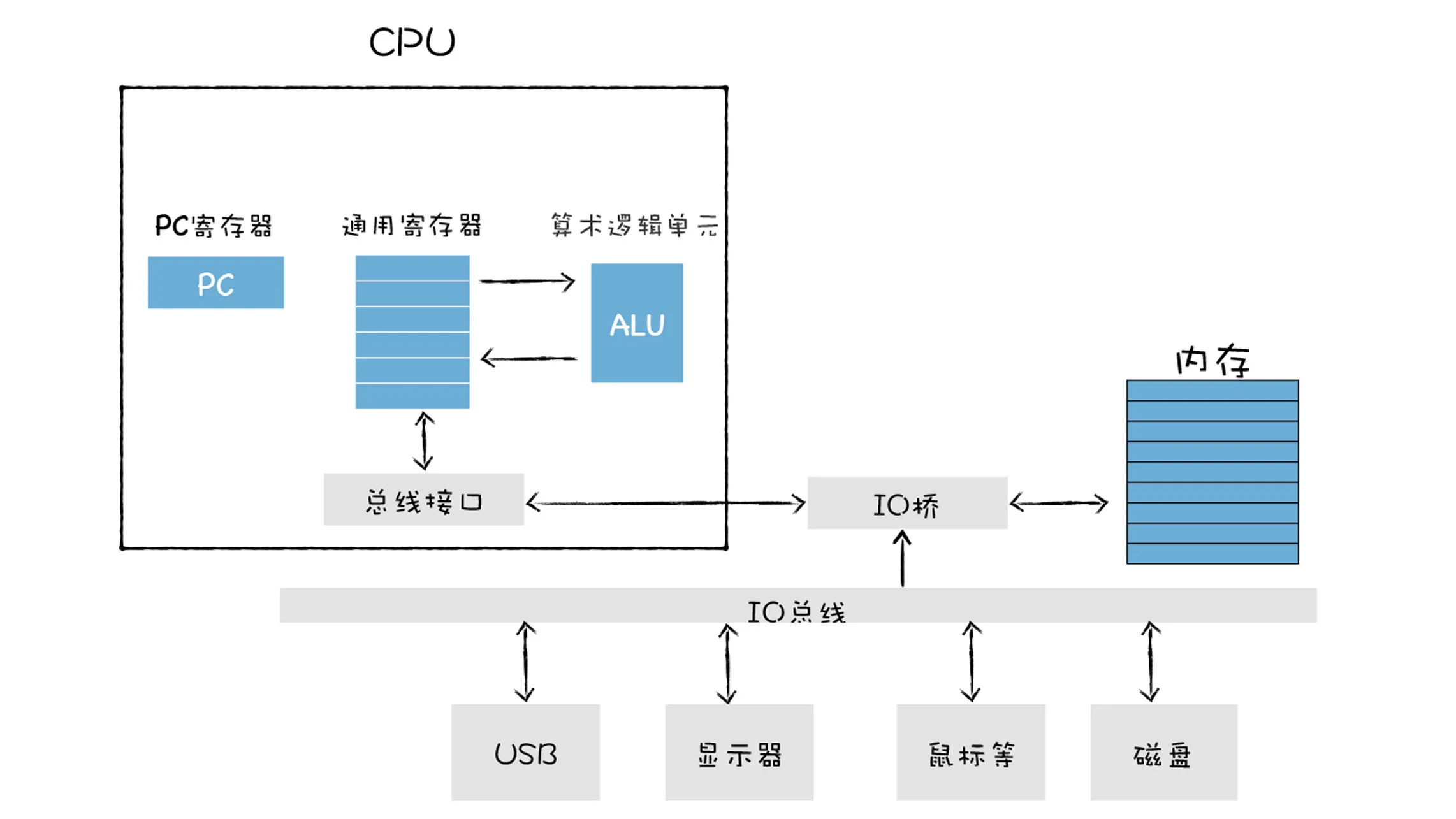 10 | 机器代码：二进制机器码究竟是如何被CPU执行的？ - 图3