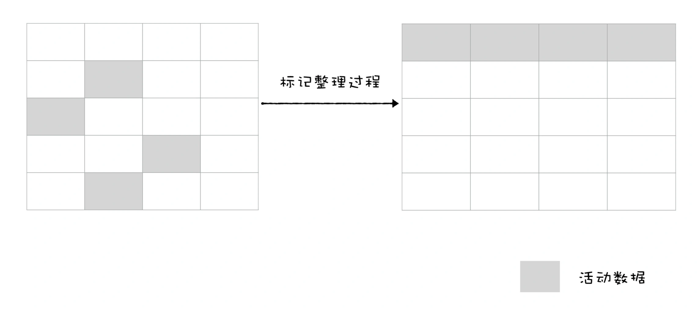 20 | 垃圾回收（一）：V8的两个垃圾回收器是如何工作的？ - 图7