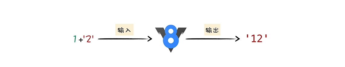 01 | V8是如何执行一段JavaScript代码的？ - 图1