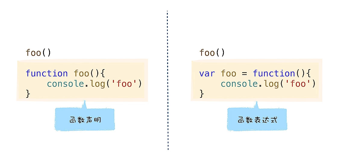 04 | 函数表达式：涉及大量概念，函数表达式到底该怎么学？ - 图1