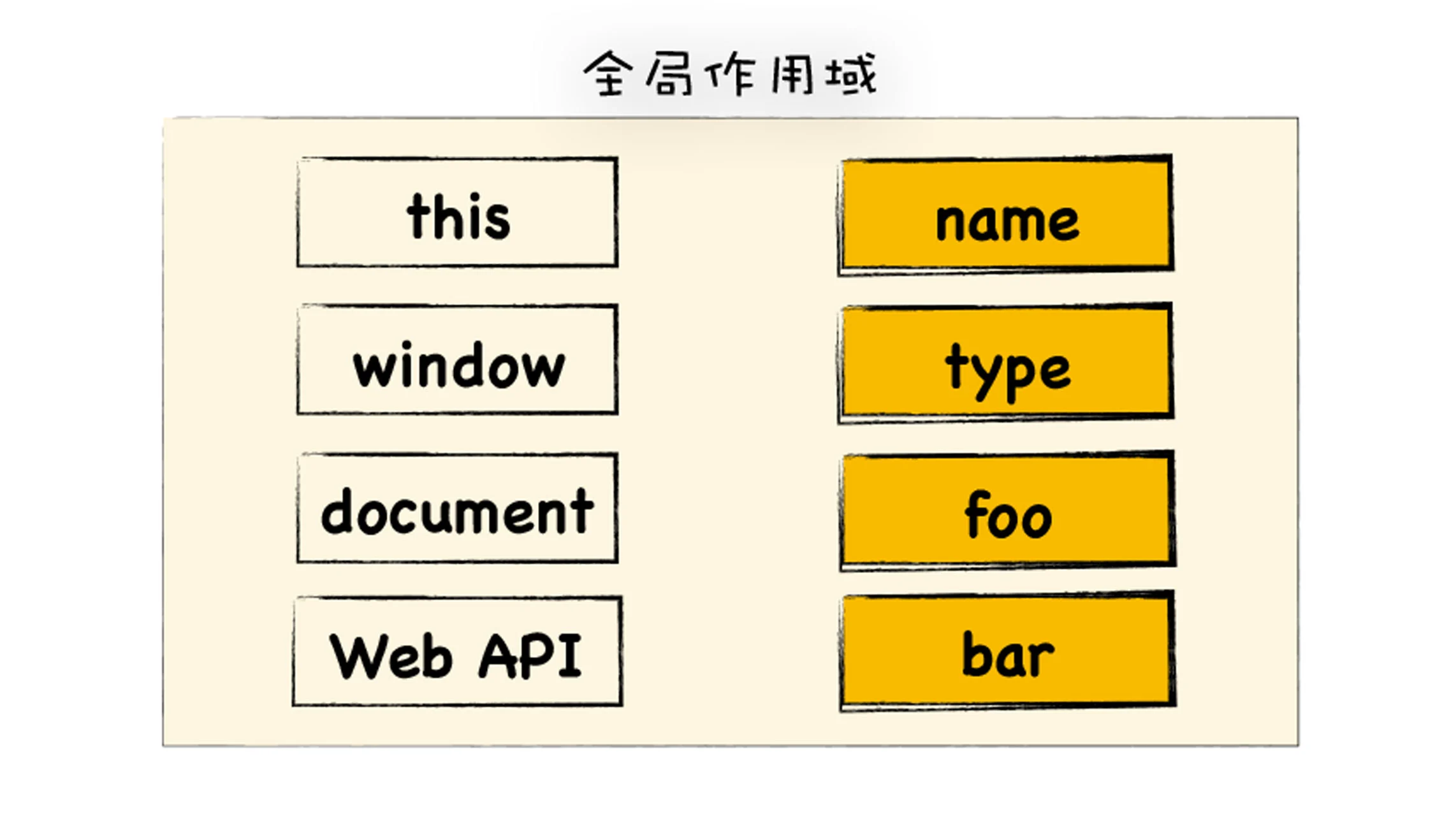 06｜作用域链：V8是如何查找变量的？ - 图3