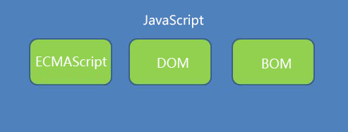 javascript 简介 - 图1