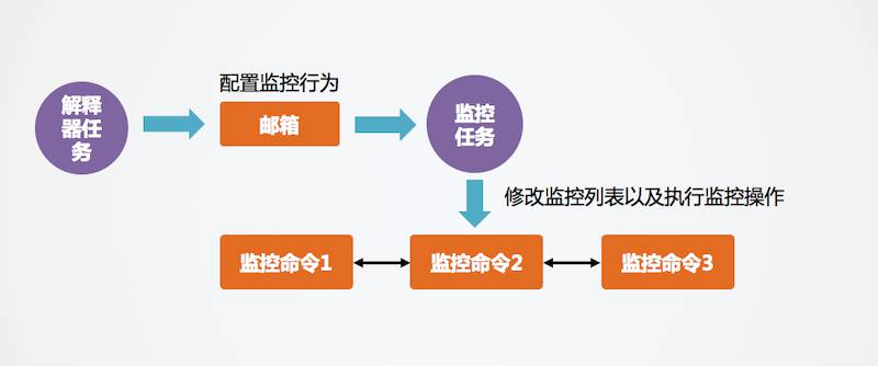 监控任务设计 - 图1