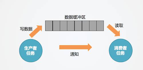 利用全局数据实现数据通信 - 图2