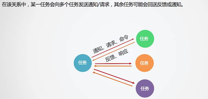 任务优先级配置 - 图1