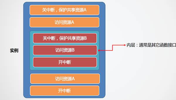 关中断解决任务间资源共享问题 - 图4