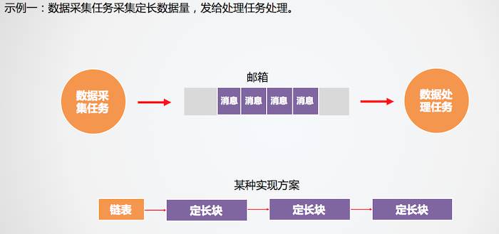 定长内存管理 - 图1