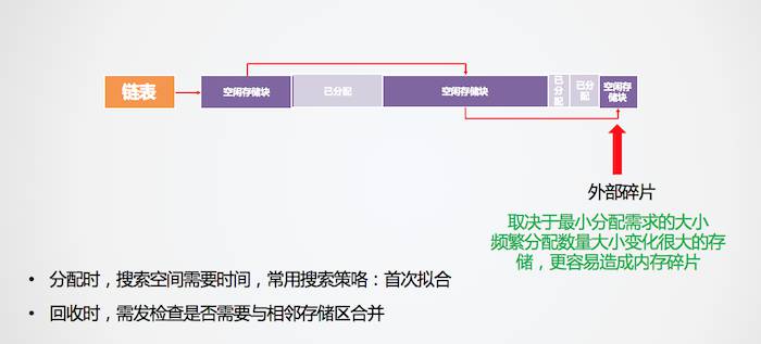 变长内存管理 - 图1