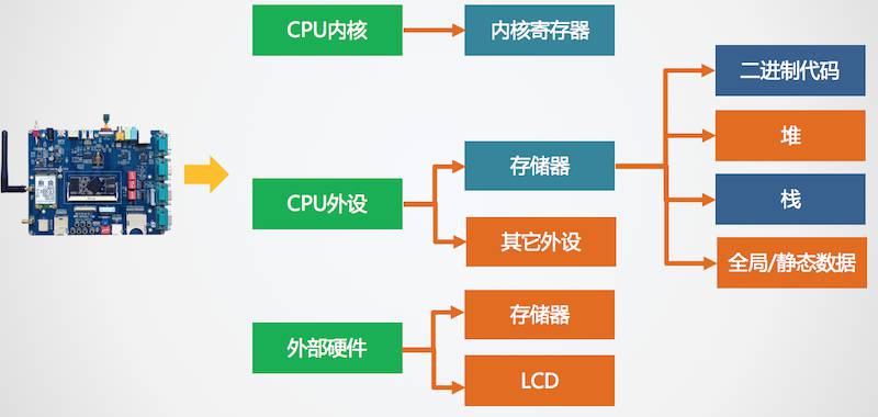 资源共享冲突问题概述 - 图1