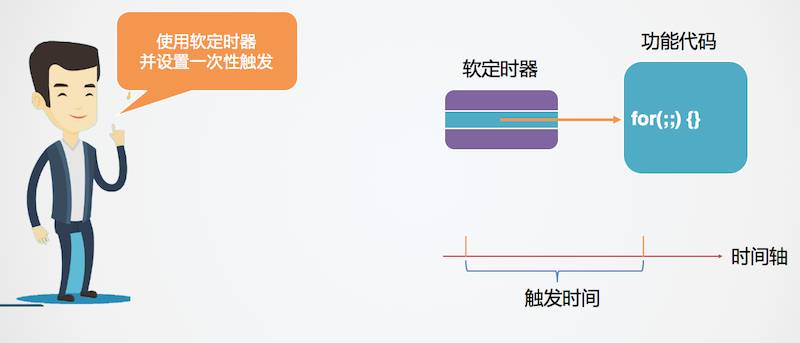 一次性定时事件的处理 - 图1