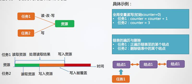 资源共享冲突问题概述 - 图2