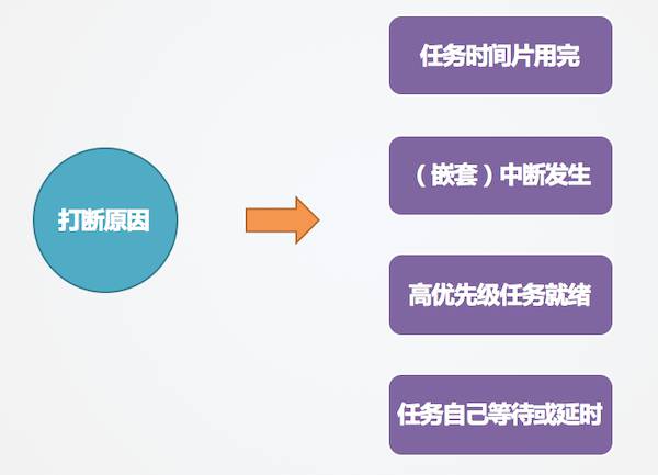 资源共享冲突问题概述 - 图5