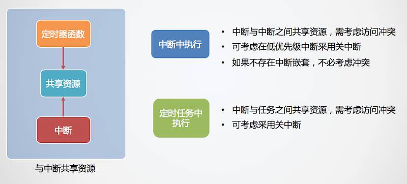 定时器的资源互斥处理 - 图3