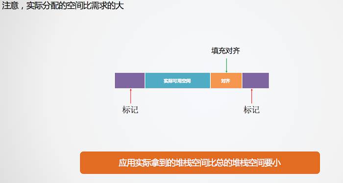 变长内存管理 - 图2