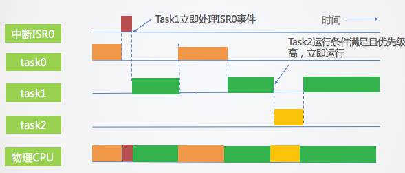 资源共享冲突问题概述 - 图4