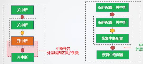 关中断解决任务间资源共享问题 - 图6