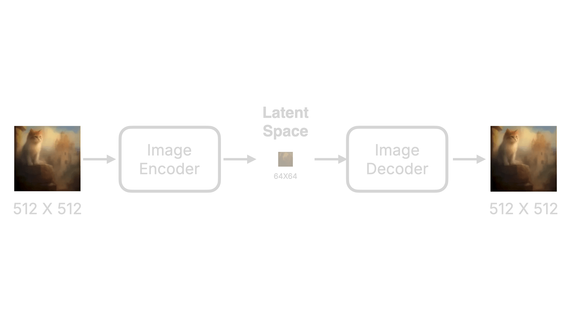 Stable Diffusion 基础 - 图6