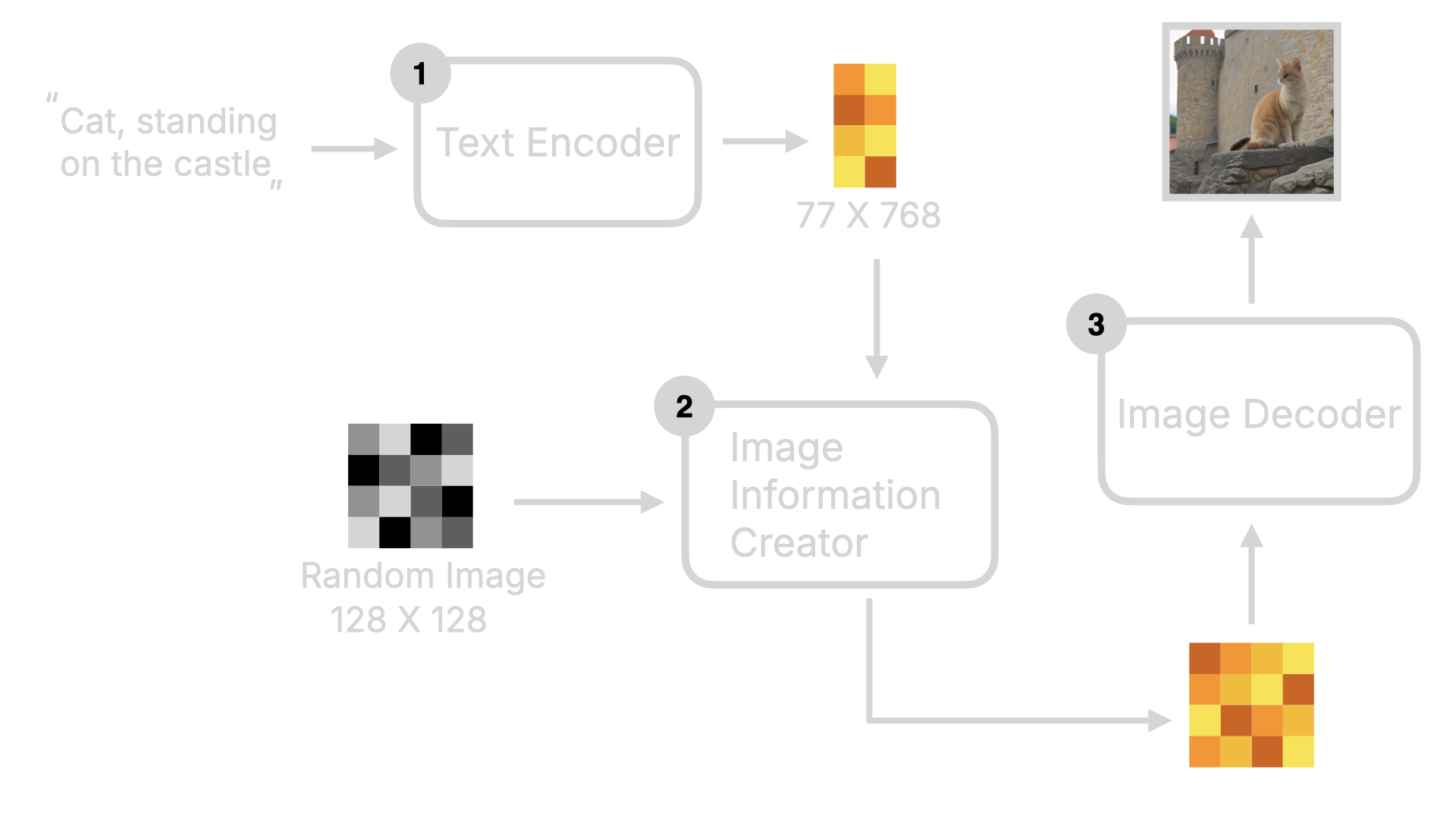 Stable Diffusion 基础 - 图2