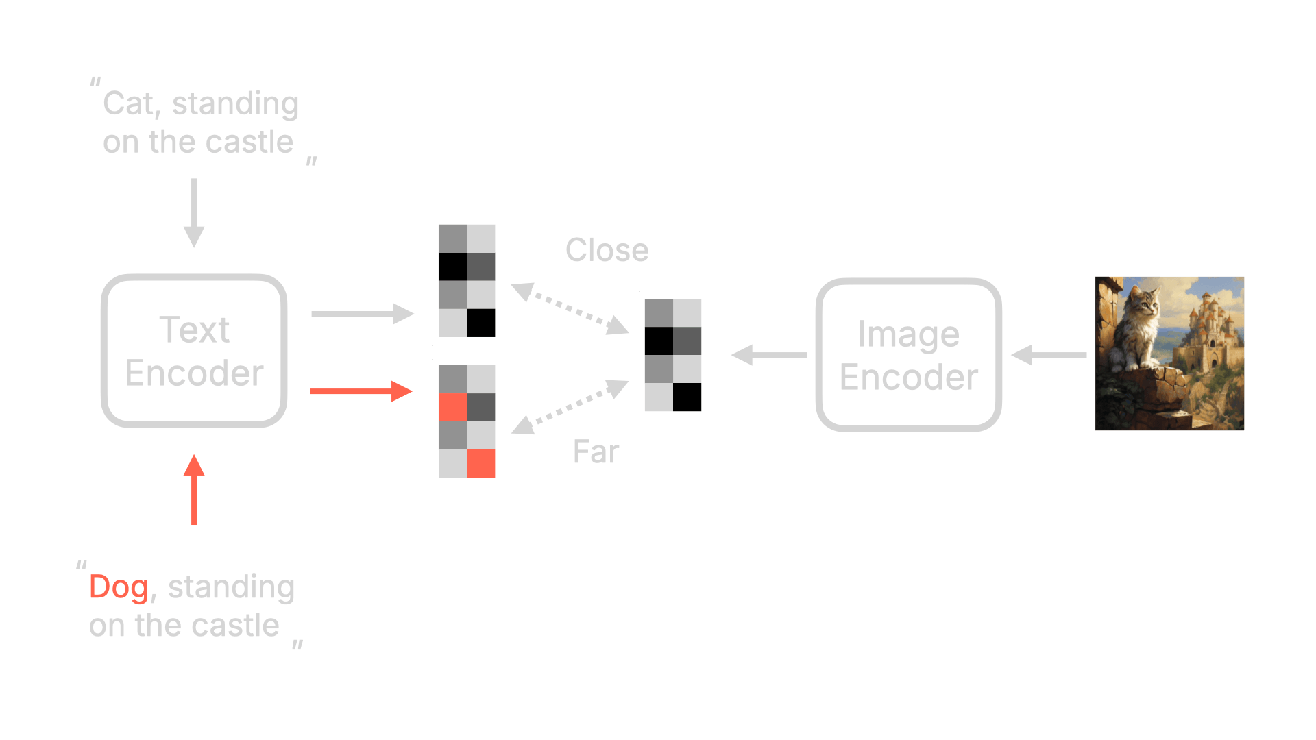 Stable Diffusion 基础 - 图7