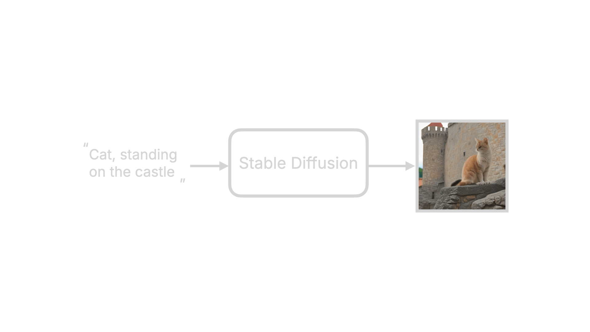 Stable Diffusion 基础 - 图1