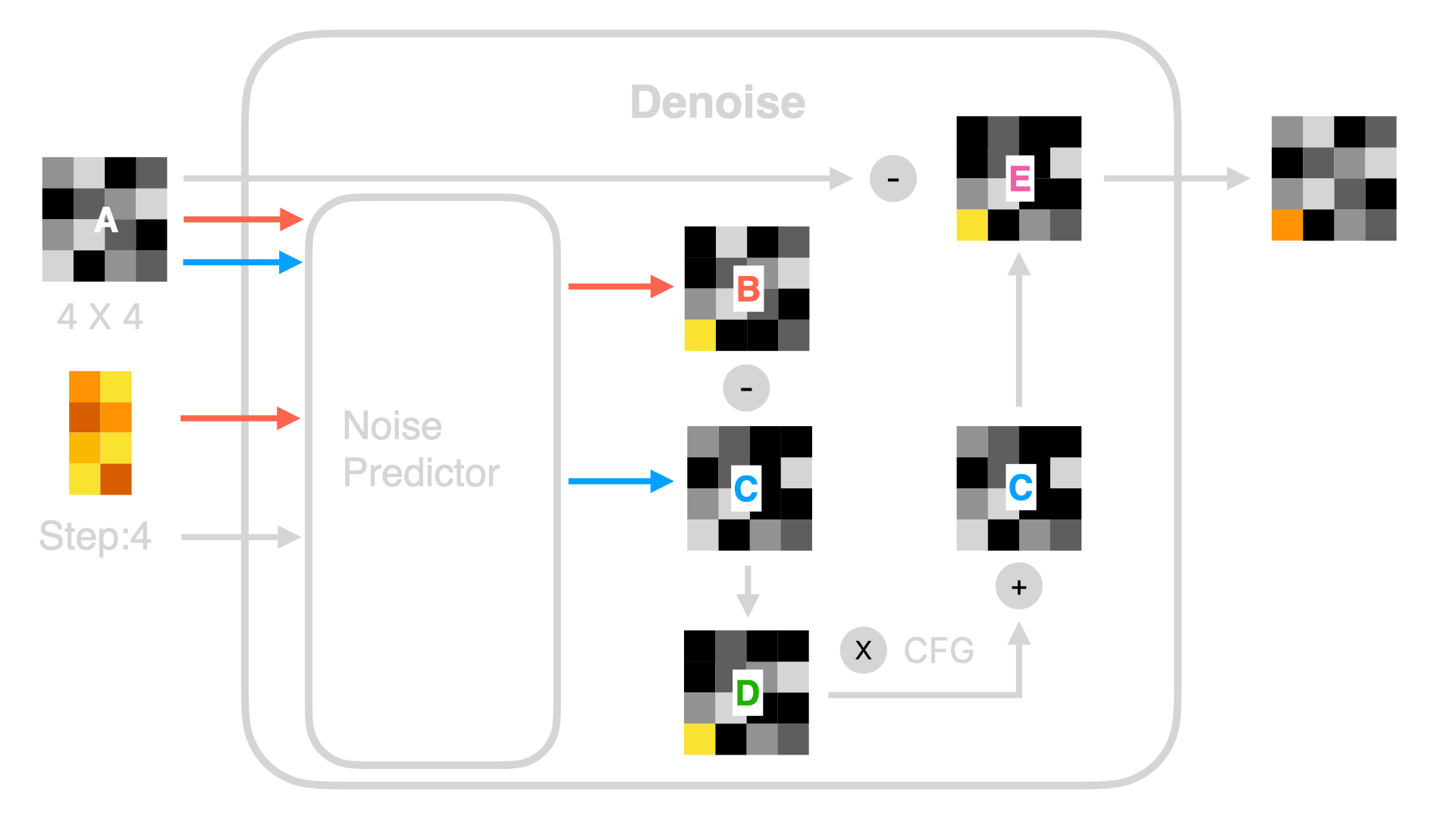 Stable Diffusion 基础 - 图5