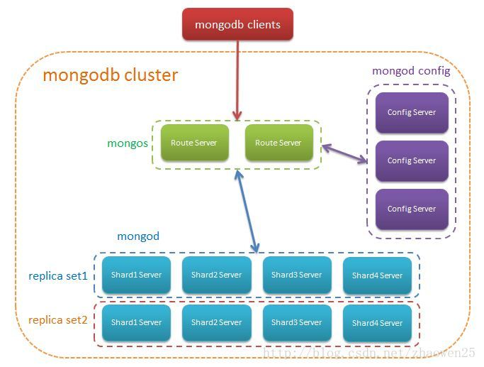 MongoDB基础 - 图1