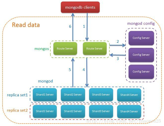 MongoDB基础 - 图3