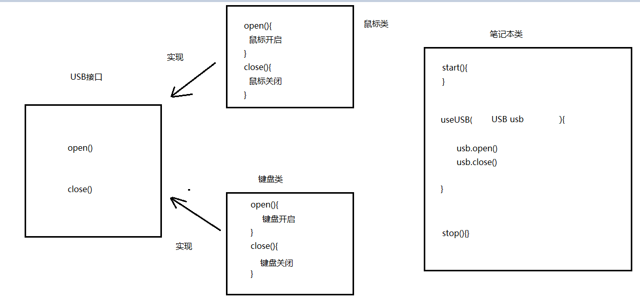 day09[抽象_多态_接口] - 图4