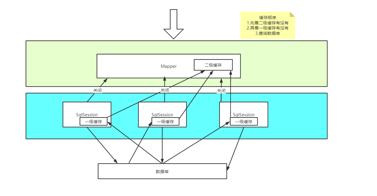 Mybatis学习笔记03 - 图15