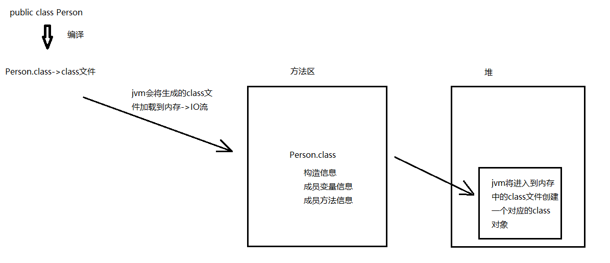 day11[基础API和常见算法] - 图1