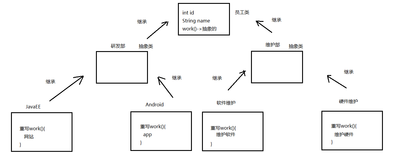 day09[抽象_多态_接口] - 图2