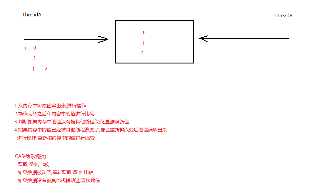 day14[多线程_集合] - 图2