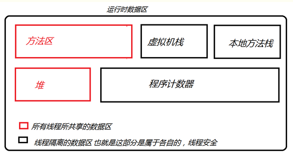 JavaSE阶段测试 - 图1