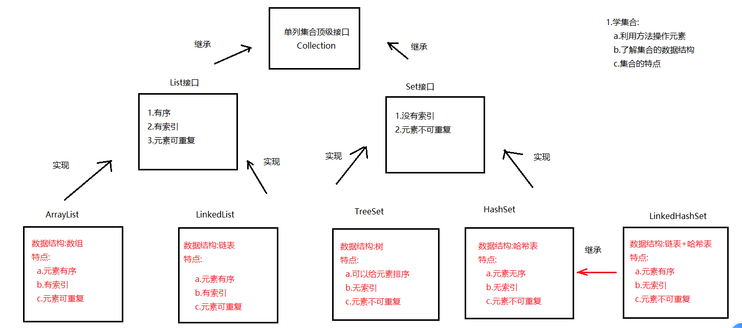 day14[多线程_集合] - 图4