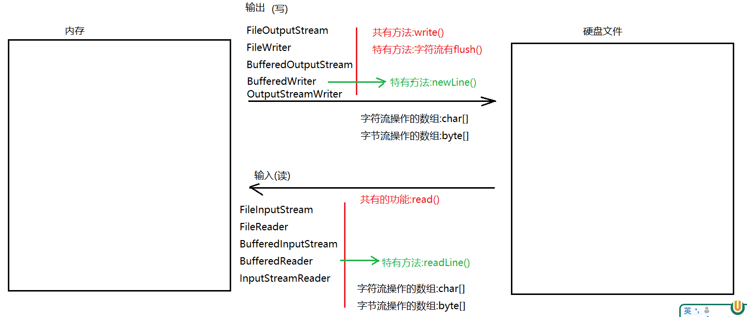 day19[IO流_正则表达式_单例] - 图1