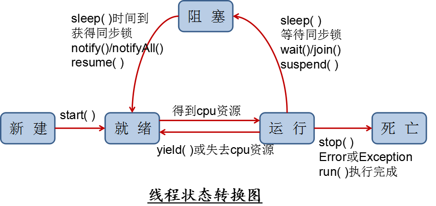 JavaSE阶段测试 - 图2