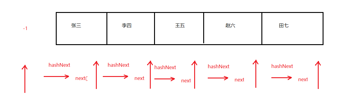 day14[多线程_集合] - 图7