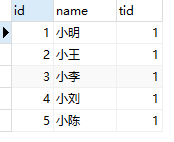 Mybatis学习笔记03 - 图2