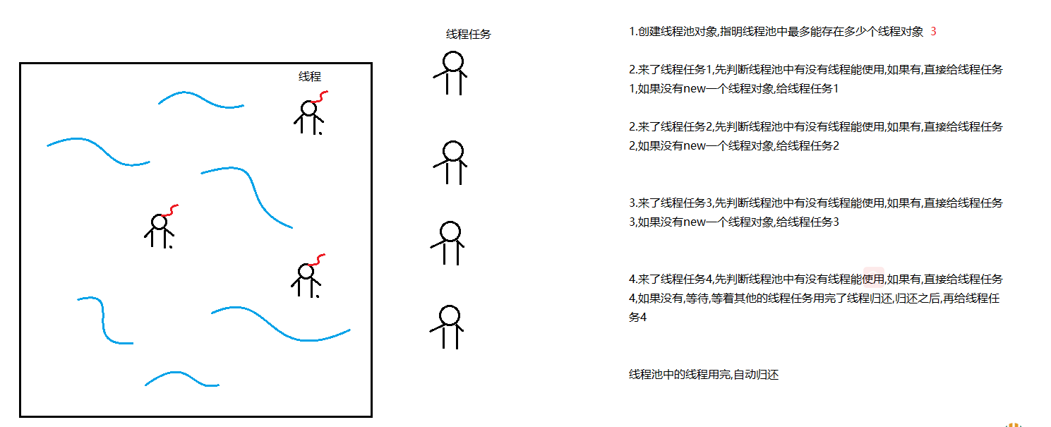 day14[多线程_集合] - 图3