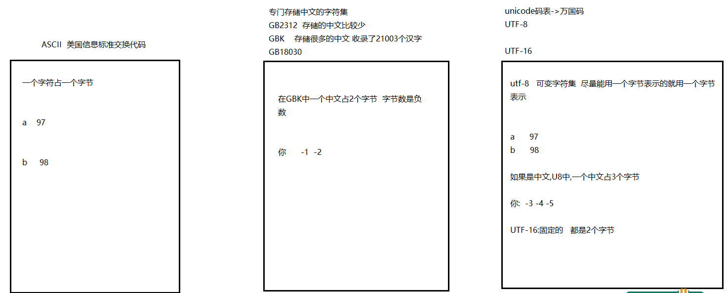 day11[基础API和常见算法] - 图5