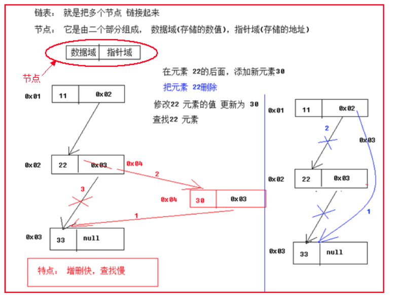 day14[多线程_集合] - 图11