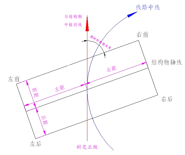 简易结构物 - 图2